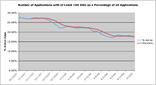 Posts Per Week